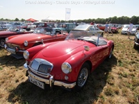 Grand Meeting - Classic Days - Rittergut Birkhof -  1 augustus 2026